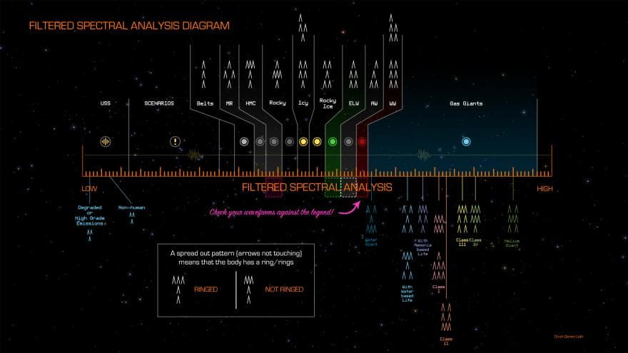 Full Spectrum Scanner