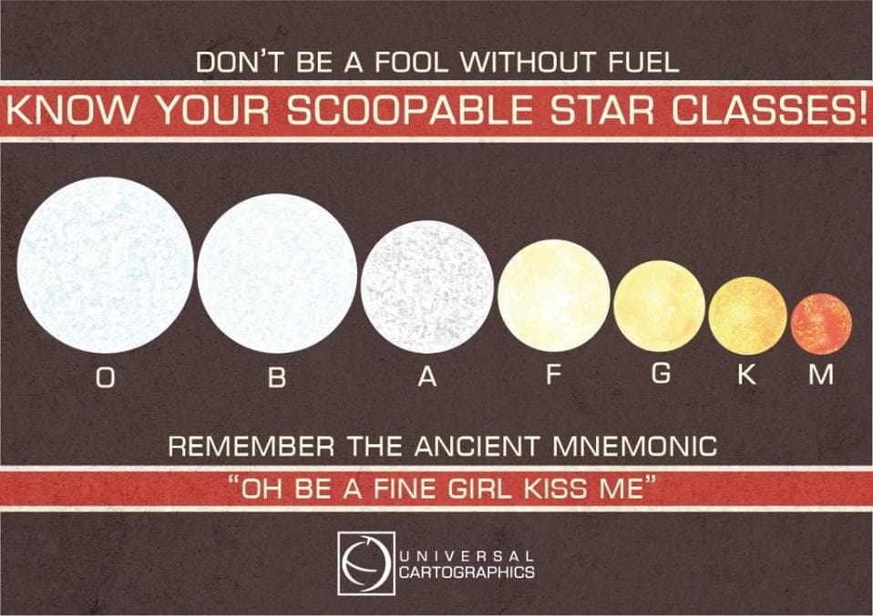 Scoopable Stars