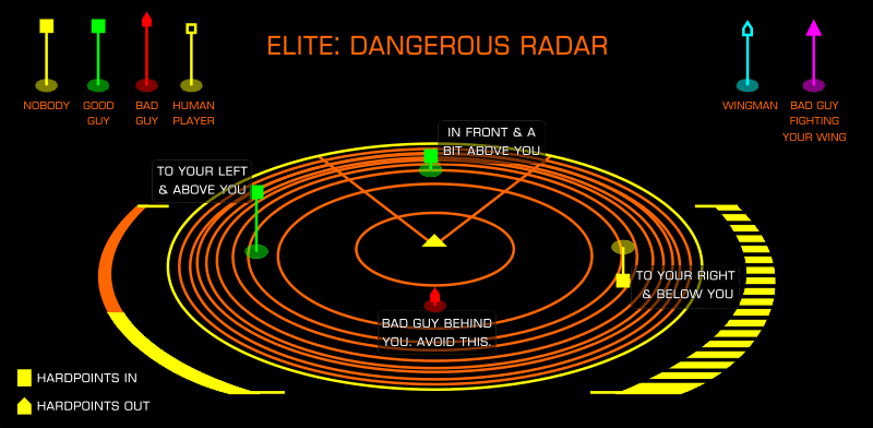 Radar